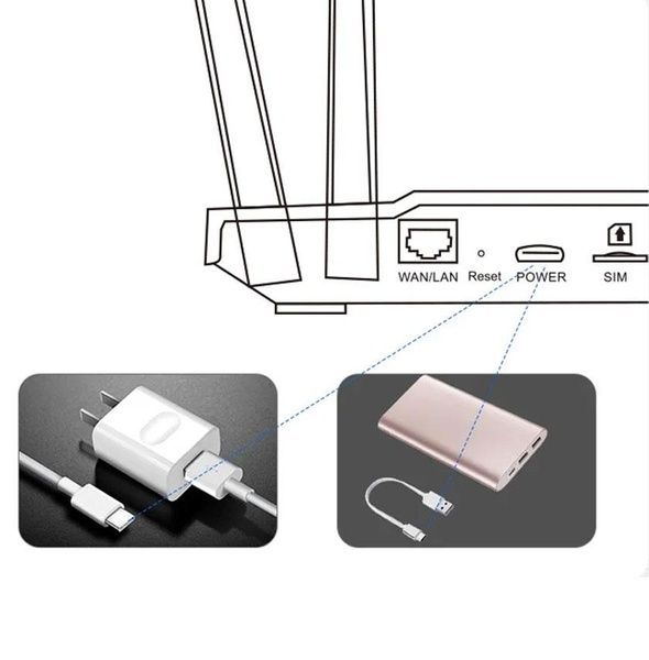 4G Wi-Fi роутер с аккумулятором 3000 мАч B828 / Роутер с 4g модемом / Вай фай роутер 234588992 фото